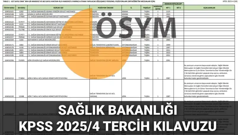 2025 Yılı Sağlık Bakanlığı Personel Alımında 15 Bin 342 Kontenjan: Tercih Rehberi